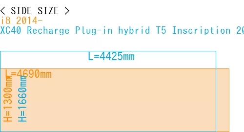 #i8 2014- + XC40 Recharge Plug-in hybrid T5 Inscription 2018-